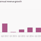 LVMH semiannual growth
